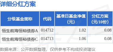 东润金融 基金分红：恒生前海恒裕债券基金5月13日分红