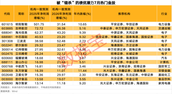 多赢策略 昂立教育：拟减持不超573.1万股回购股份