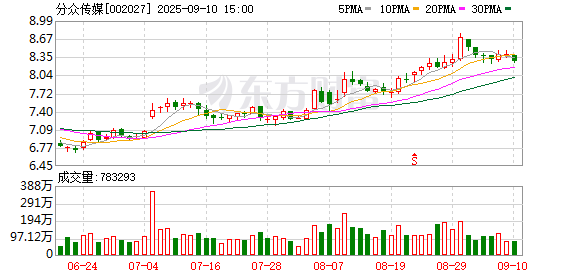 国荣配资 分众传媒上半年净利润26.65亿元