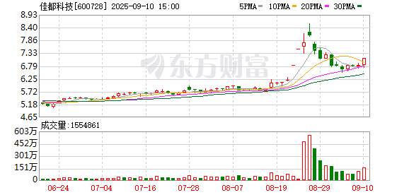 全民配资 佳都科技亮相2025鸿蒙生态大会 助推交通行业全面拥抱开源鸿蒙